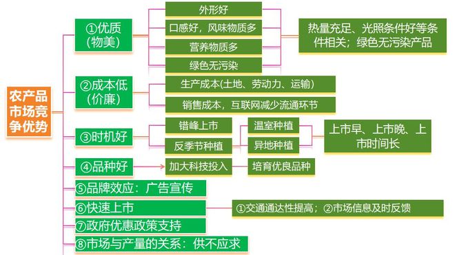二轮微专题22 市场竞争力不朽情缘正版2025高考地理(图7)