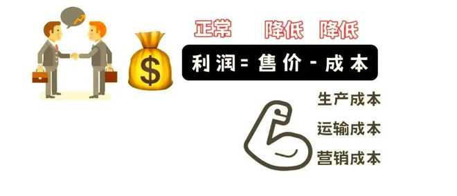 二轮微专题22 市场竞争力不朽情缘正版2025高考地理(图12)