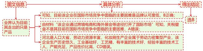 二轮微专题22 市场竞争力不朽情缘正版2025高考地理(图11)