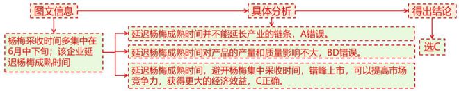 二轮微专题22 市场竞争力不朽情缘正版2025高考地理(图8)