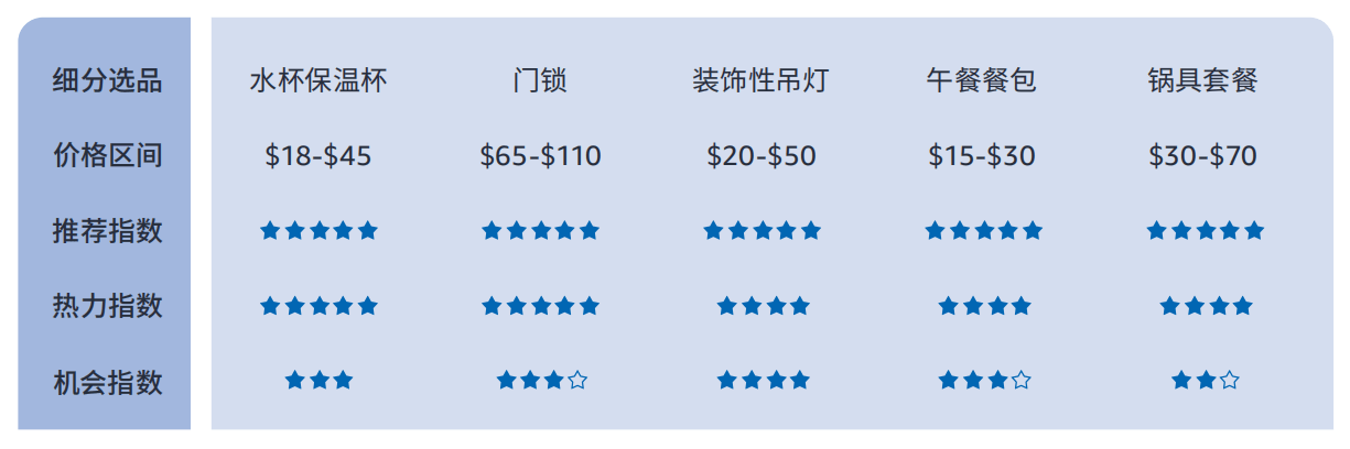 4%揭秘巴西线上消费力现状 - 风象出海不朽情缘模拟器带你看拉美丨女性订单占61(图2)