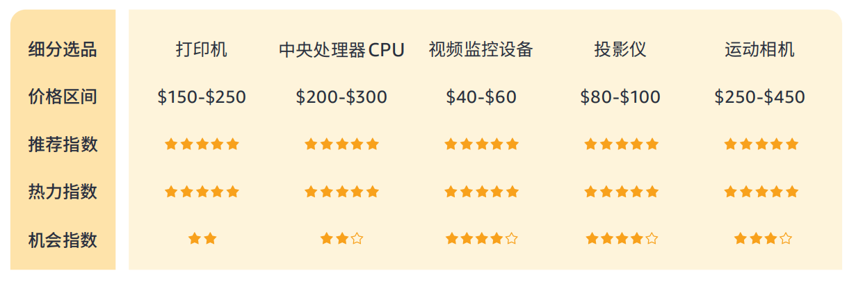 4%揭秘巴西线上消费力现状 - 风象出海不朽情缘模拟器带你看拉美丨女性订单占61(图3)