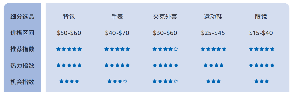 4%揭秘巴西线上消费力现状 - 风象出海不朽情缘模拟器带你看拉美丨女性订单占61(图5)