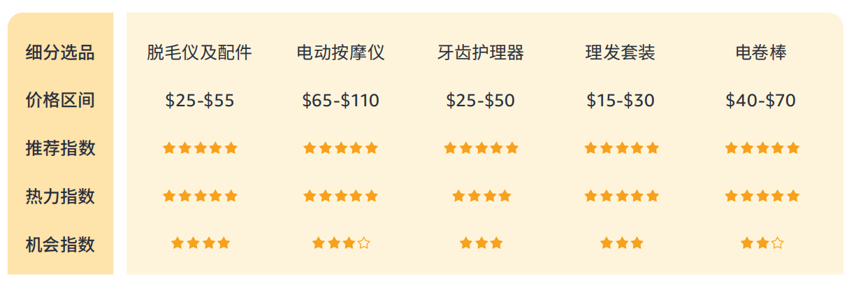 4%揭秘巴西线上消费力现状 - 风象出海不朽情缘模拟器带你看拉美丨女性订单占61(图7)
