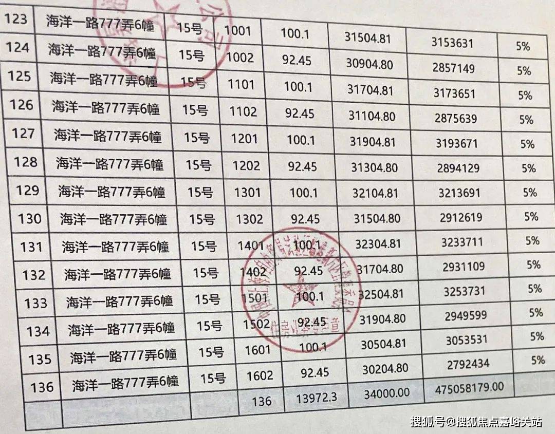 -楼盘欢迎您-小区环境-户型-价格-地址-楼盘详情-周边配套-售楼处电话-交房时间不朽情缘手机网站中建玖海云天(售楼处)首页网站-中建玖海云天销售中心(营销中心)(图2)
