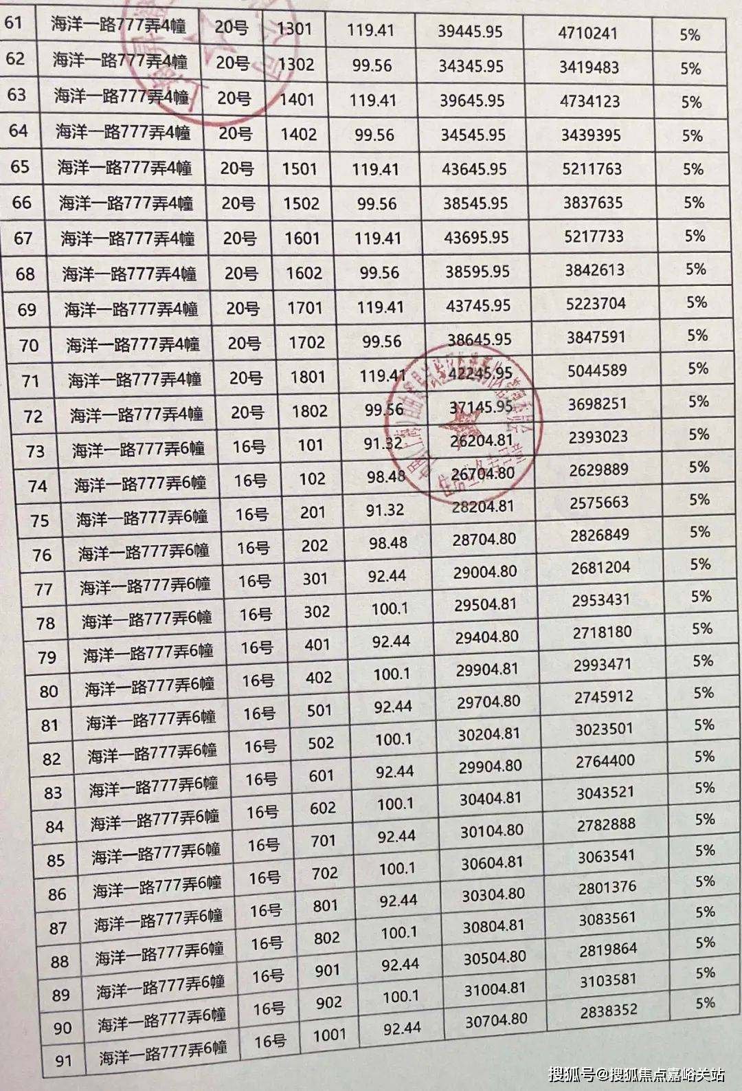 -楼盘欢迎您-小区环境-户型-价格-地址-楼盘详情-周边配套-售楼处电话-交房时间不朽情缘手机网站中建玖海云天(售楼处)首页网站-中建玖海云天销售中心(营销中心)(图19)