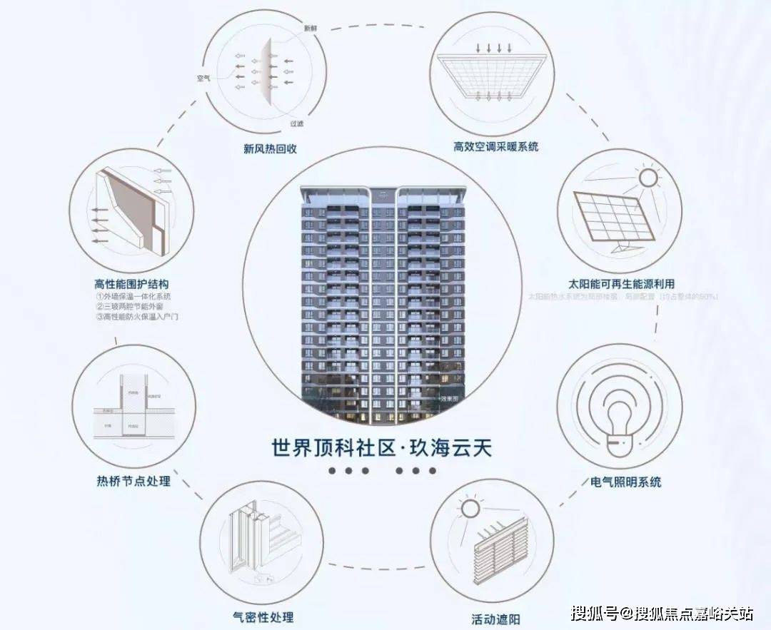 -楼盘欢迎您-小区环境-户型-价格-地址-楼盘详情-周边配套-售楼处电话-交房时间不朽情缘手机网站中建玖海云天(售楼处)首页网站-中建玖海云天销售中心(营销中心)(图22)