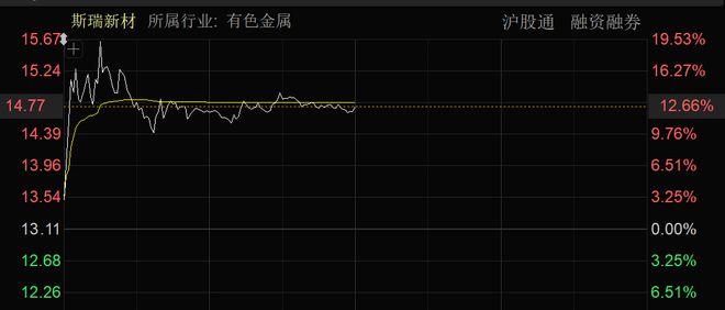 涨！可控核聚变大消息批量涨停！不朽情缘a