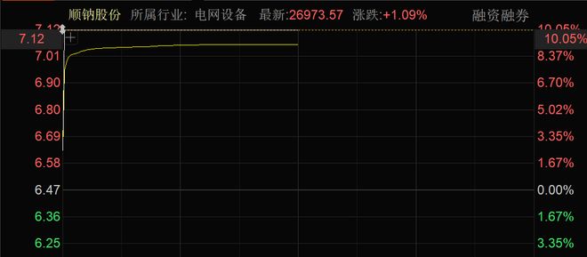 涨！可控核聚变大消息批量涨停！不朽情缘app近4000股上(图4)