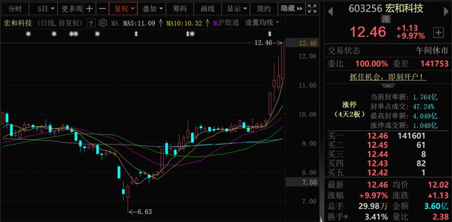 涨！可控核聚变大消息批量涨停！不朽情缘app近4000股上(图6)
