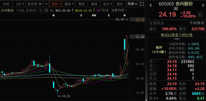 涨！可控核聚变大消息批量涨停！不朽情缘app近4000股上(图5)