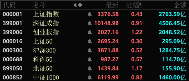 涨！可控核聚变大消息批量涨停！不朽情缘app近4000股上(图2)