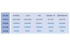 4%揭秘巴西线上消费力现状 - 风象出海